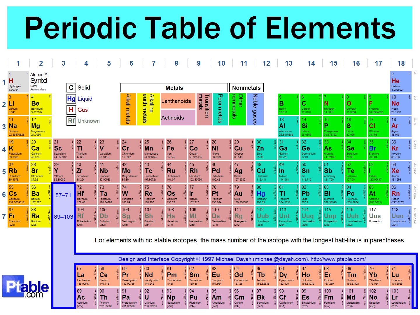 science